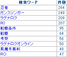 まあブームですから